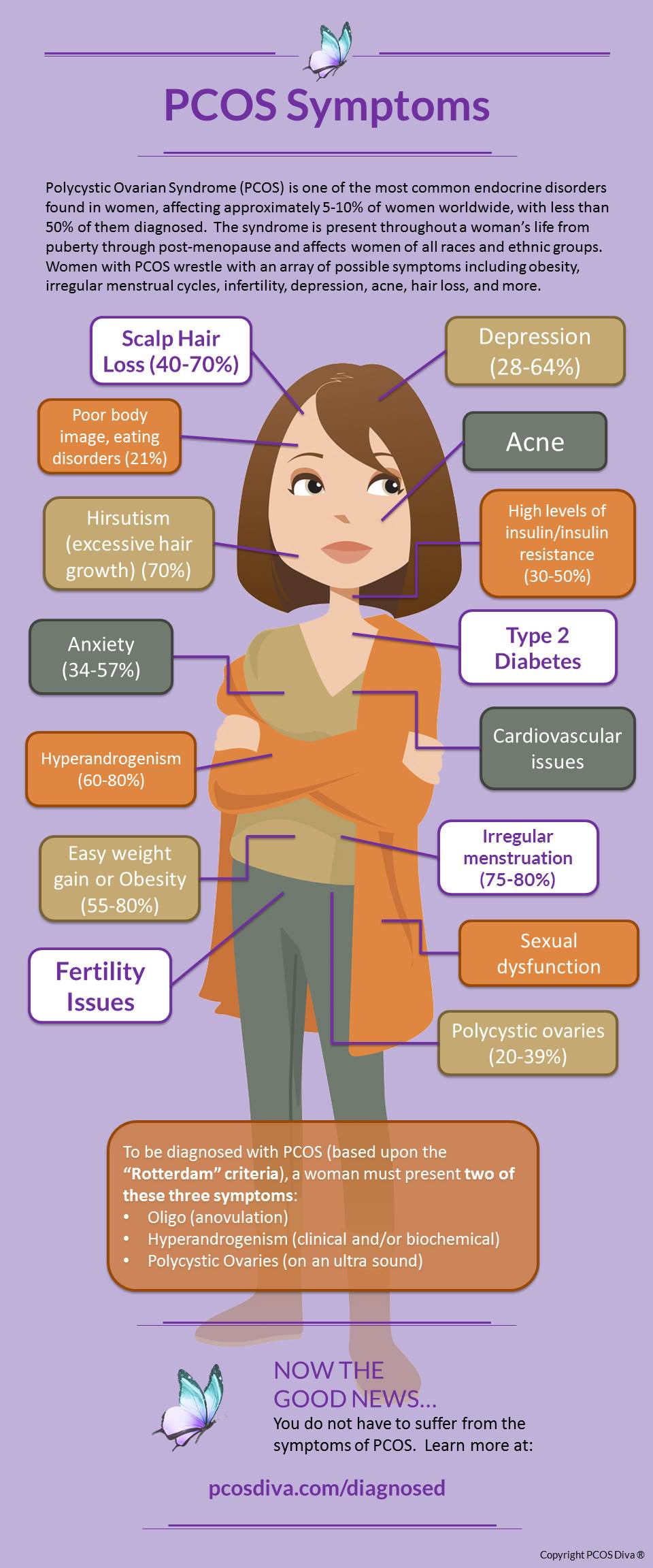 what is pcos syndrome
