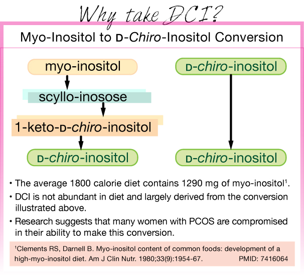 Myo-vs-DCI-brief