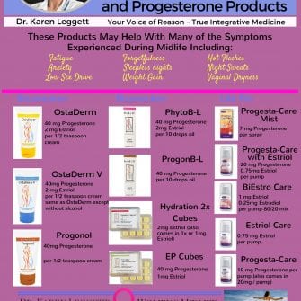 Natural Estrogen and Progesterone Products