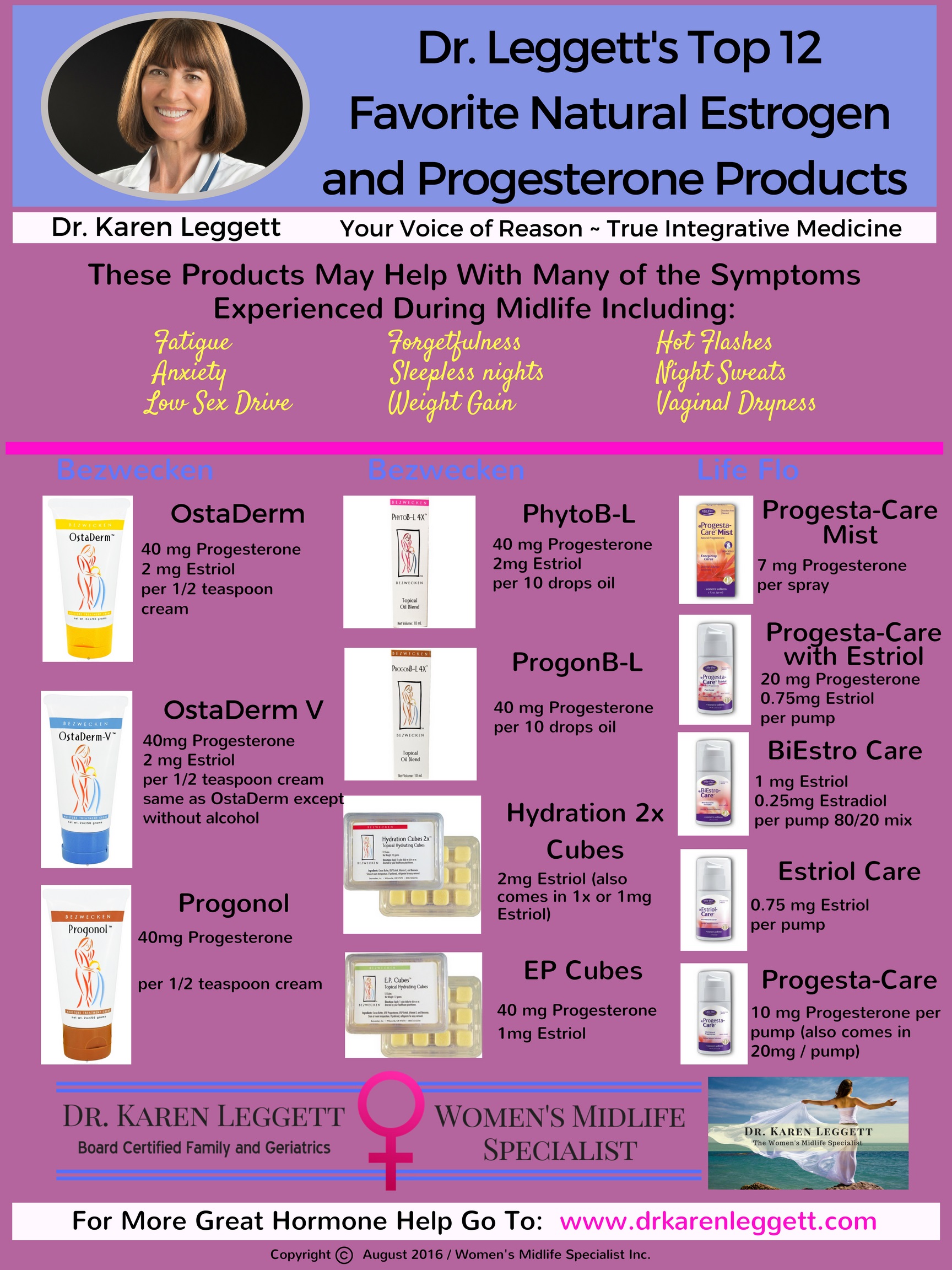 dr-leggetts-top-12-favorite-estrogen and progesterone products