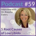 PCOS Podcast - Dr Keesha