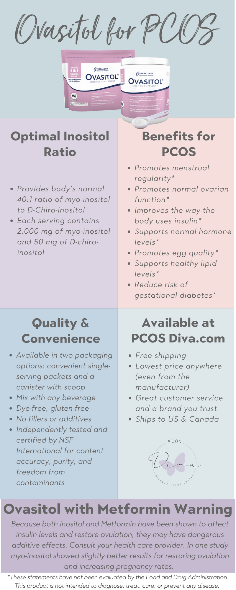 Ovasitol For Pcos Infographic Pcos Diva